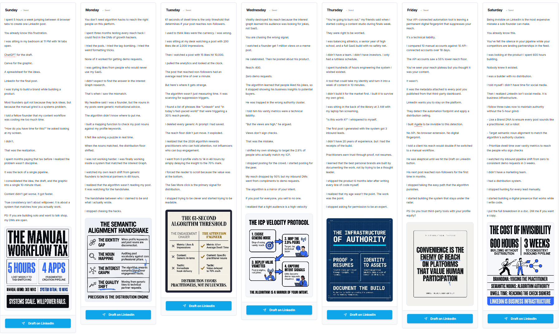 A full week of drafted LinkedIn posts and images